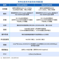 企采严选阿特拉斯峡谷NUC11ATKC4四核赛扬N5105 标配+8G内存+512G 固态硬盘