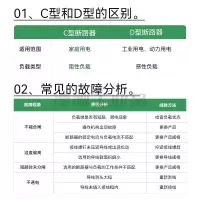 施耐德OSMC65H1D4 小型断路器 PD-MCB-OSM系列微型断路器 OSMC65H 4A 1P D 产品