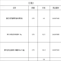 春节慰问礼包方案2