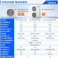 美的 热水器 RSJ200/MSN1-5R0 空气能热水器立式