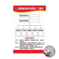 迅迈 (人员架构图2张贴纸)50x70cm消防四个能力制度三个提示消防安全管理KTV 酒店消防检查制度订做