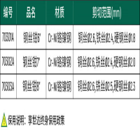 世达(SATA) 钢丝钳6" 70301A