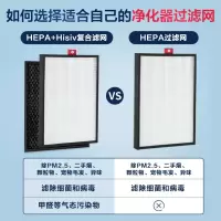 霍尼韦尔(honeywell)除PM2.5雾霾 净化器HEPA滤芯 HMF57 空气净化器过滤网滤芯 过滤颗粒物