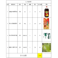 金龙鱼 粮油套餐
