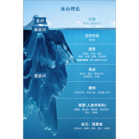 so.home 心理咨询室简约装饰画挂图 1号图-冰山理论 60*90厘米KT板