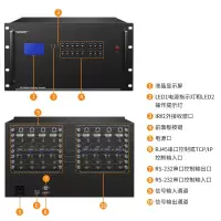 麦森特MAXCENT 无缝HDMI视频矩阵切换器混合插卡式4K高清32进32出满配NMW3232-S