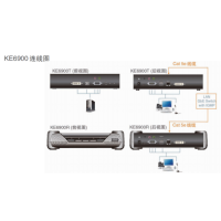 KVM延长器 KE6900A 单位:台 货期5天
