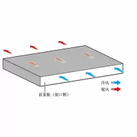 华为(HUAWEI) 汇聚交换机S6730-H24X6C-V2