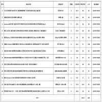 25九所劳保用品组合套餐