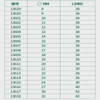 世达 12.5MM系列12角套tong 15MM 13606