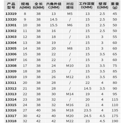 世达 12.5MM系列6角套tong 16MM 13307