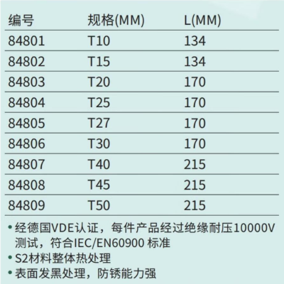 世达(SATA)VDE绝缘花形扳手T20 84803