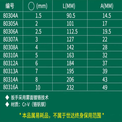 世达(SATA) 铬钒钢特长内六角扳手3MM 80307A