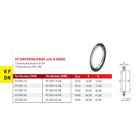KF40法兰密封圈 KF-CRO-40 5pcs装 无维保 货期2周左右