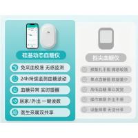 硅基 动感动态血糖仪GS1 5盒装 无维保 货期7-10天