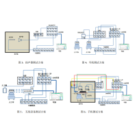 RSTECH 瑞森新谱 四通道麦克风供电电源 PM2000-D 维保一年 货期2-3周