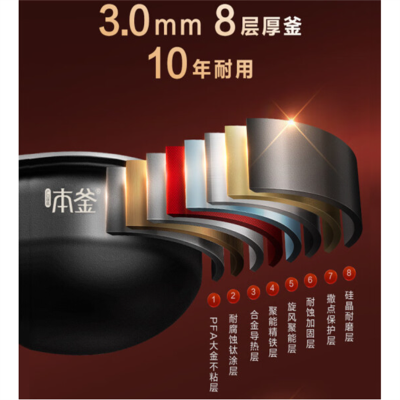 苏泊尔(SUPOR)4L远红外360环流IH多功能家用智能电饭锅3-8人适用SF40HC8