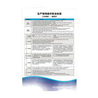 鸣固 铝板警示牌 墙贴警示警示牌 二氧化碳操作规程90*60cm 1mm铝板烤漆UV 可定制