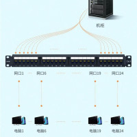 绿联 五类/六类配线架48口24口 CAT5e/6类网络配线架 六类UTP一体式配线架[48口] 80442