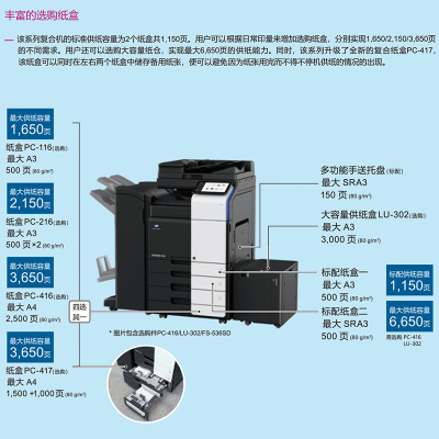 柯尼卡美能达(KONICA MINOLTA) A3彩色激光打印机 办公大型商用网络打印复印扫描多功能一体机 C550i