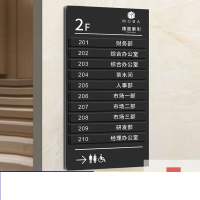 远望谷 楼层综合信息牌