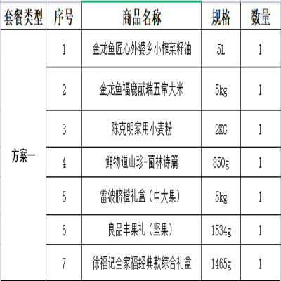 2024春节居家套餐