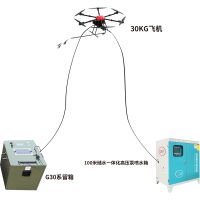 伟泽系流系留喷射系统SF-90X-100M适用于幕墙清洗及喷涂市场