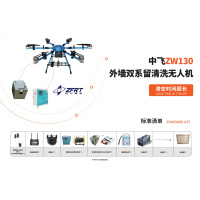 中飞ZW130外墙双系留清洗无人机,滞空时间超长