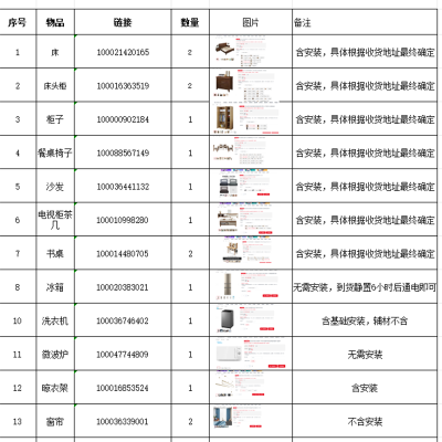 宿舍家具一批 双人床餐桌椅子沙发茶几书桌冰箱窗帘微波炉套装 单位/套