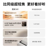 极米M1 超短焦艺术投影仪 投影仪家用(卧室推荐 100英寸大屏 音画合一 防射眼 专属2年质保)国家补贴