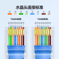 山泽 超五类网线水晶头 电脑千兆网络连接器 RJ45工程级8P8C超5类镀金水晶头 100个/盒 WL-5100