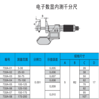 哈量 电子数显内测千分尺 175-200_0.001mm