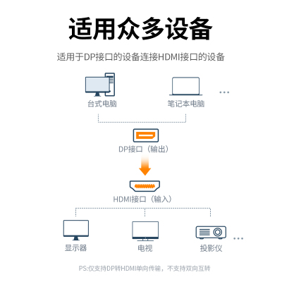 绿联 DP转HDMI转换器线 4K60Hz高清DisplayPort公对母笔记本电脑显卡台式机接显示器投影仪70694