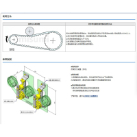 C-AFBD15-30 惰轮 器材