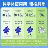 万益蓝WonderLab 小蓝瓶益生菌80瓶升级4.0 脾胃虚弱 肠胃消化 调理