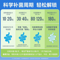 万益蓝WonderLab B420益生菌成人b420益生菌体重管理瘦利体素 30瓶