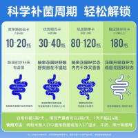 万益蓝WonderLab 蔓越莓女性益生菌30瓶 炎科孕妇理症调益生菌粉