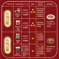 鹃城牌 郫县豆瓣酱1000g 四川特产川菜之魂红油豆瓣 中华老字号(新)_