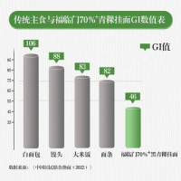 福临门70%+黑青稞面条360g_