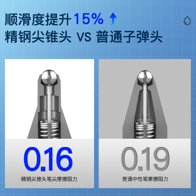 齐心 GP128 巨无霸按动中性笔 0.5mm 黑/8支/盒