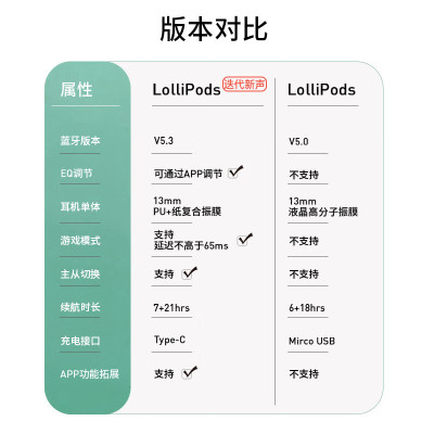 漫步者(EDIFIER)LolliPods 2022版 真无线蓝牙耳机 半入耳 蓝牙5.3 音乐耳机 苹果华为小米 白色