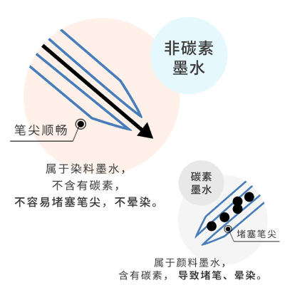 非碳素钢笔墨水 黑色墨水 30ml