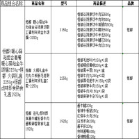 恒都 /暖心驿站组合套餐 暖心驿站金牛颂福3150g+恒都 火锅礼盒2250g+恒都 卤味即食熟食礼盒1920g