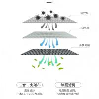 霍尼韦尔(Honeywell)车用车载空气净化器去除甲醛二手烟新车异味雾霾车载净化器 HWC05