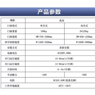 双开式自动感应玻璃门