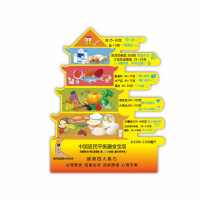 建康平衡膳食营养指南冰箱贴