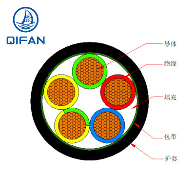 起帆(QIFAN) YJV,4*70+1*35 电缆 国标铜芯聚乙烯护套软线电力电缆 黑色