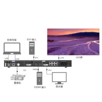 二合一处理器洲明 UKX2000E