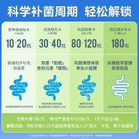 万益蓝WonderLabB420益生菌成人菌群管理法b420益生菌瘦棕色脂肪10瓶