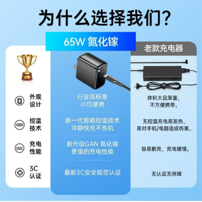 绿巨能 PA001 GaN氮化65W 折叠头充电器 PD65W快充套装